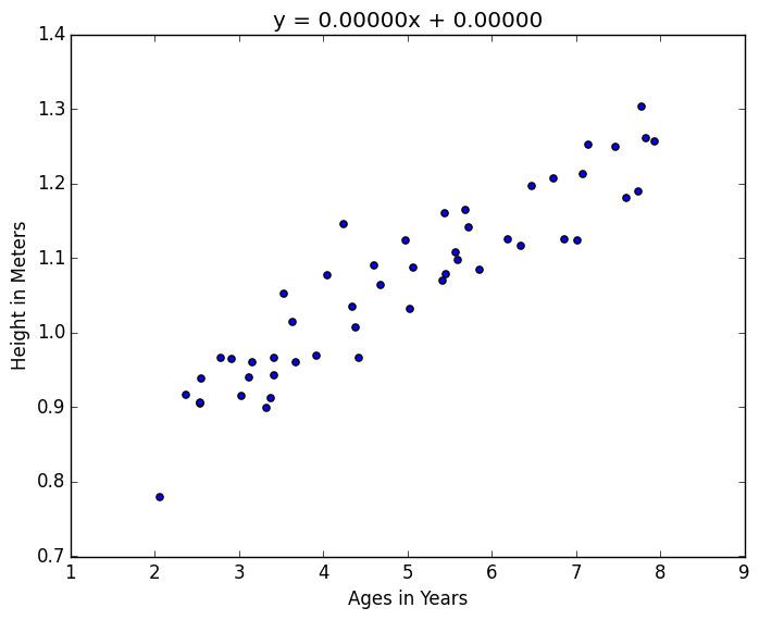 Linear Regression Animated